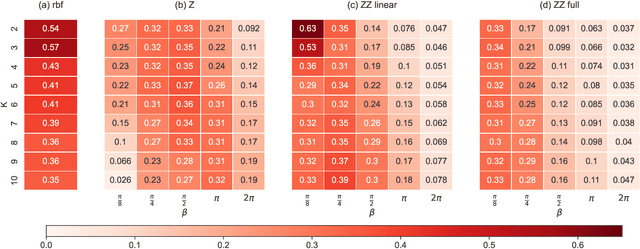 Figure 2 for Quantum enhanced stratification of Breast Cancer: exploring quantum expressivity for real omics data