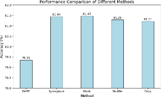 Figure 1 for ANPrompt: Anti-noise Prompt Tuning for Vision-Language Models