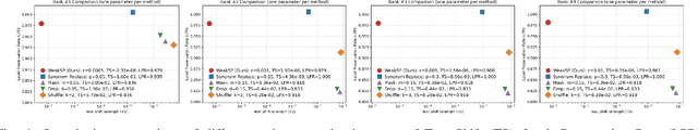 Figure 4 for ANPrompt: Anti-noise Prompt Tuning for Vision-Language Models