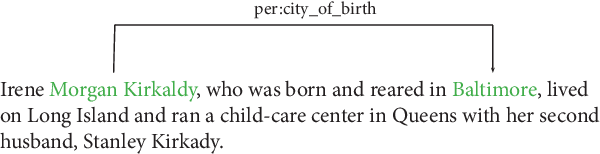 Figure 1 for Relation Extraction or Pattern Matching? Unravelling the Generalisation Limits of Language Models for Biographical RE