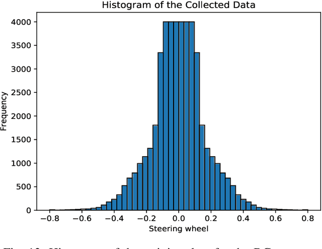 Figure 3 for Towards Human-Like Driving: Active Inference in Autonomous Vehicle Control