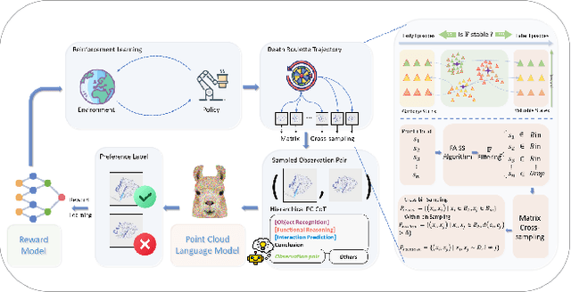 Figure 1 for PRISM: Preference Refinement via Implicit Scene Modeling for 3D Vision-Language Preference-Based Reinforcement Learning
