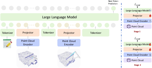 Figure 3 for PRISM: Preference Refinement via Implicit Scene Modeling for 3D Vision-Language Preference-Based Reinforcement Learning
