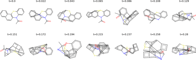 Figure 1 for A Metric for the Balance of Information in Graph Learning
