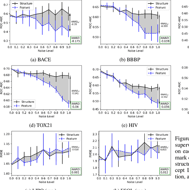 Figure 3 for A Metric for the Balance of Information in Graph Learning