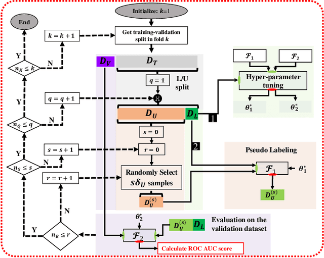 Figure 1 for A Semi-Supervised Approach for Power System Event Identification
