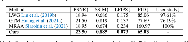 Figure 2 for Human MotionFormer: Transferring Human Motions with Vision Transformers