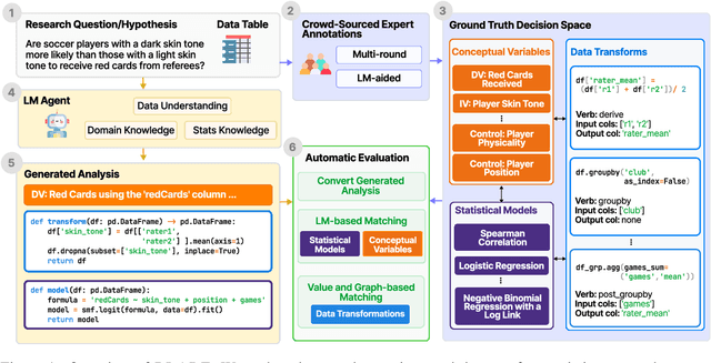 Figure 1 for BLADE: Benchmarking Language Model Agents for Data-Driven Science