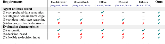 Figure 2 for BLADE: Benchmarking Language Model Agents for Data-Driven Science