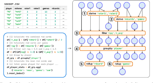 Figure 3 for BLADE: Benchmarking Language Model Agents for Data-Driven Science