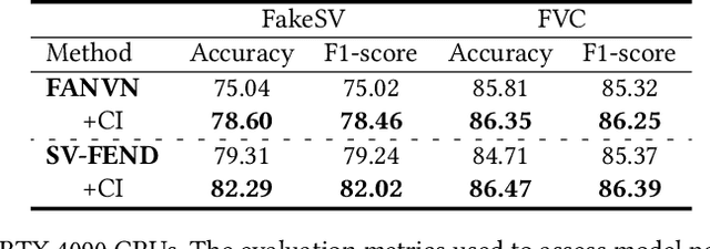 Figure 4 for Deconfounded Reasoning for Multimodal Fake News Detection via Causal Intervention
