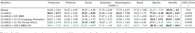 Figure 4 for Improving Dialogue Agents by Decomposing One Global Explicit Annotation with Local Implicit Multimodal Feedback