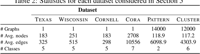 Figure 4 for Understanding Generalization in Node and Link Prediction