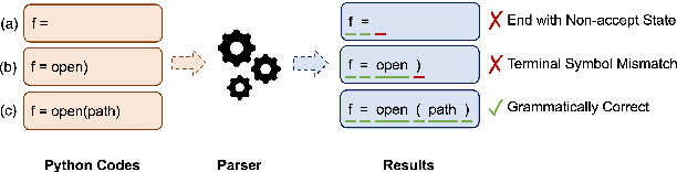Figure 1 for CODEP: Grammatical Seq2Seq Model for General-Purpose Code Generation