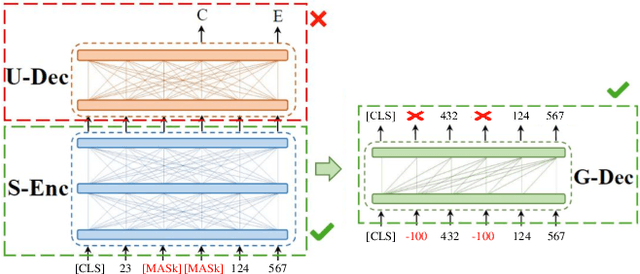Figure 3 for First Place Solution of 2023 Global Artificial Intelligence Technology Innovation Competition Track 1