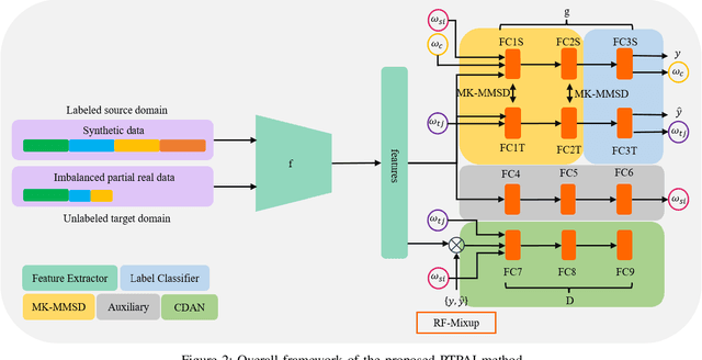 Figure 2 for Physics-Informed Deep Learning and Partial Transfer Learning for Bearing Fault Diagnosis in the Presence of Highly Missing Data