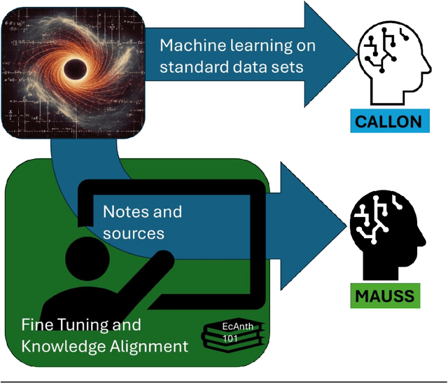 Figure 1 for Economic Anthropology in the Era of Generative Artificial Intelligence