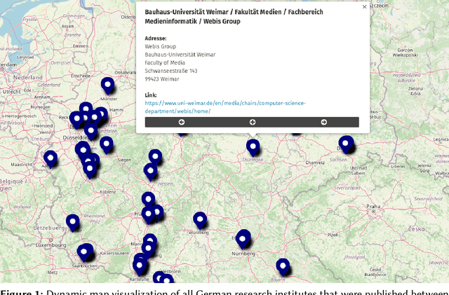 Figure 2 for Preliminary Results of a Scientometric Analysis of the German Information Retrieval Community 2020-2023