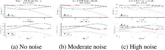 Figure 3 for Forecasting N-Body Dynamics: A Comparative Study of Neural Ordinary Differential Equations and Universal Differential Equations