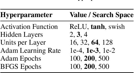 Figure 2 for Forecasting N-Body Dynamics: A Comparative Study of Neural Ordinary Differential Equations and Universal Differential Equations
