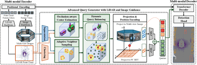 Figure 3 for ALIGN: Advanced Query Initialization with LiDAR-Image Guidance for Occlusion-Robust 3D Object Detection