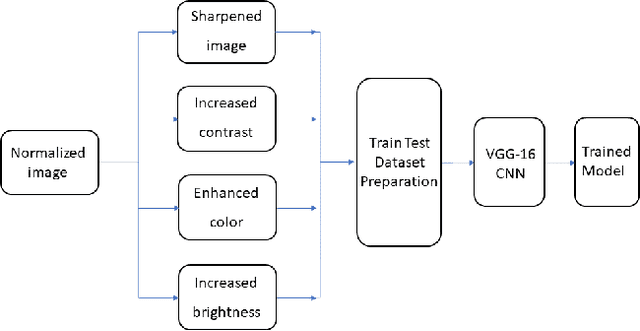 Figure 1 for Performance Evaluation of Image Enhancement Techniques on Transfer Learning for Touchless Fingerprint Recognition
