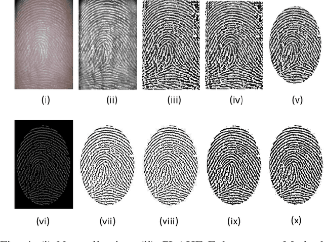 Figure 4 for Performance Evaluation of Image Enhancement Techniques on Transfer Learning for Touchless Fingerprint Recognition