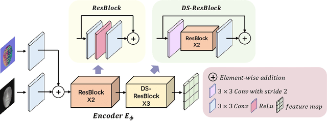 Figure 4 for Depth Map Denoising Network and Lightweight Fusion Network for Enhanced 3D Face Recognition