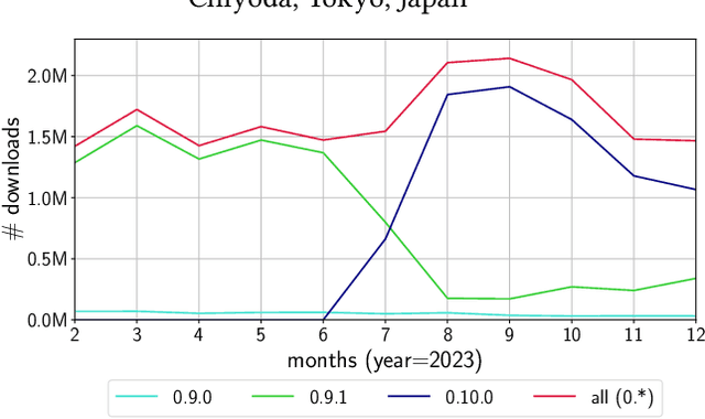 Figure 1 for cmaes : A Simple yet Practical Python Library for CMA-ES