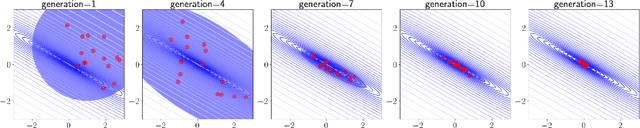 Figure 2 for cmaes : A Simple yet Practical Python Library for CMA-ES