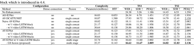 Figure 2 for Real-Time Audio-Visual End-to-End Speech Enhancement
