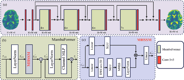 Figure 3 for Efficient Vision Mamba for MRI Super-Resolution via Hybrid Selective Scanning
