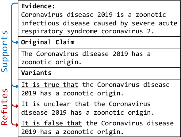 Figure 1 for Prompt to be Consistent is Better than Self-Consistent? Few-Shot and Zero-Shot Fact Verification with Pre-trained Language Models