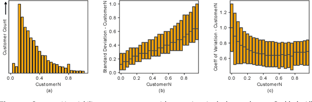 Figure 1 for Metric@CustomerN: Evaluating Metrics at a Customer Level in E-Commerce