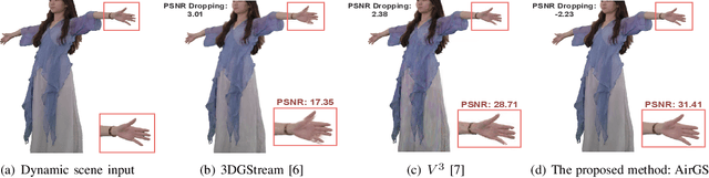Figure 1 for AirGS: Real-Time 4D Gaussian Streaming for Free-Viewpoint Video Experiences