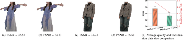 Figure 3 for AirGS: Real-Time 4D Gaussian Streaming for Free-Viewpoint Video Experiences