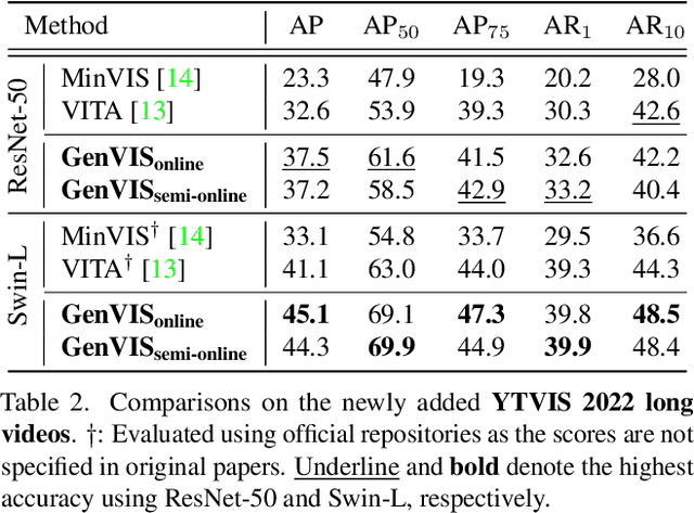 Figure 4 for A Generalized Framework for Video Instance Segmentation