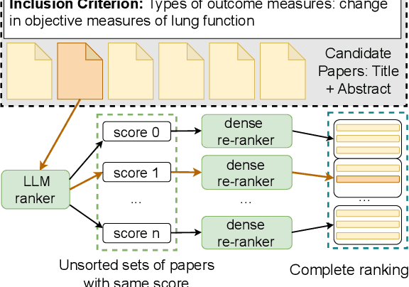 Figure 1 for LGAR: Zero-Shot LLM-Guided Neural Ranking for Abstract Screening in Systematic Literature Reviews