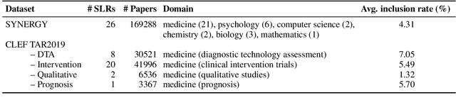 Figure 2 for LGAR: Zero-Shot LLM-Guided Neural Ranking for Abstract Screening in Systematic Literature Reviews