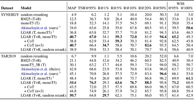 Figure 4 for LGAR: Zero-Shot LLM-Guided Neural Ranking for Abstract Screening in Systematic Literature Reviews