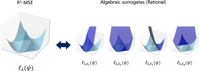 Figure 3 for Algebraic Approach to Ridge-Regularized Mean Squared Error Minimization in Minimal ReLU Neural Network