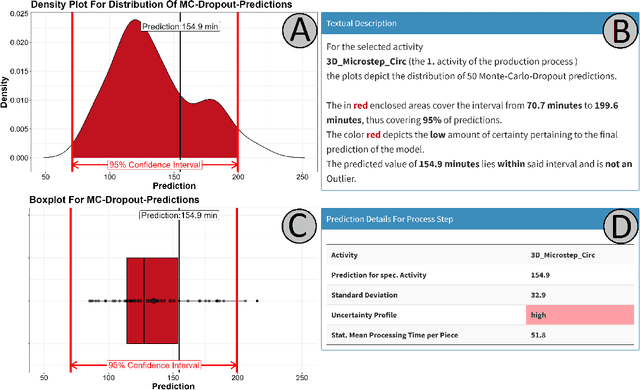 Figure 2 for Communicating Uncertainty in Machine Learning Explanations: A Visualization Analytics Approach for Predictive Process Monitoring