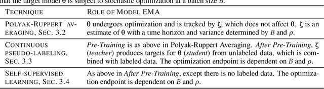 Figure 1 for How to Scale Your EMA
