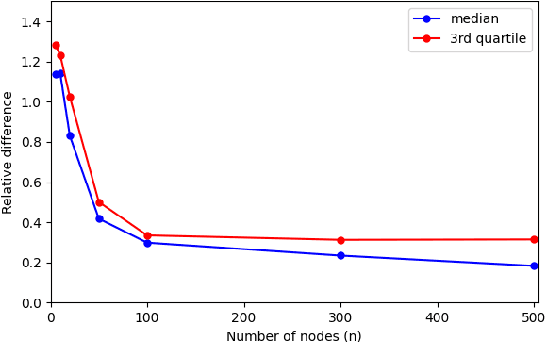 Figure 2 for Frequency Convergence of Complexon Shift Operators (Extended Version)