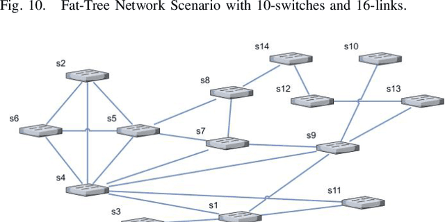 Figure 3 for DHRL-FNMR: An Intelligent Multicast Routing Approach Based on Deep Hierarchical Reinforcement Learning in SDN