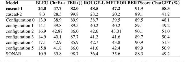 Figure 2 for TeluguST-46: A Benchmark Corpus and Comprehensive Evaluation for Telugu-English Speech Translation