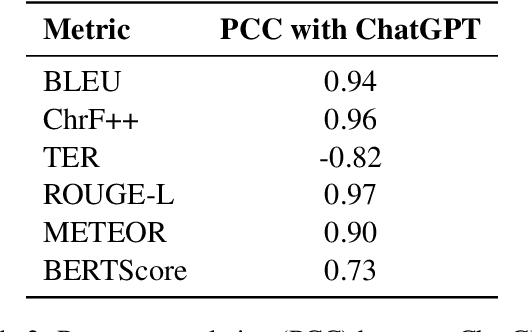 Figure 3 for TeluguST-46: A Benchmark Corpus and Comprehensive Evaluation for Telugu-English Speech Translation