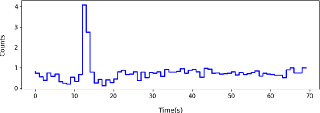 Figure 3 for Quantum Convolutional Neural Networks for the detection of Gamma-Ray Bursts in the AGILE space mission data
