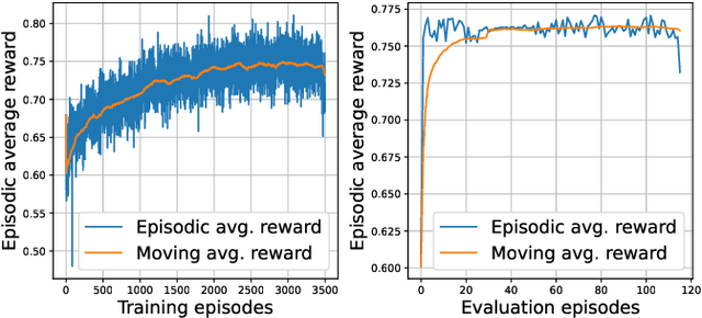 Figure 3 for Personalized and Context-aware Route Planning for Edge-assisted Vehicles