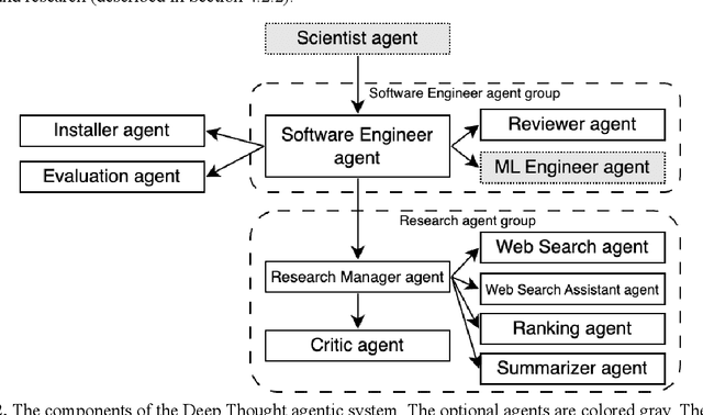 Figure 3 for Can AI Agents Design and Implement Drug Discovery Pipelines?